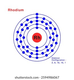 Bohr model of the Rhodium atom. electron structure of Rhodium