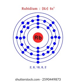 bohr model of the Rubidium atom. electron structure of Rubidium