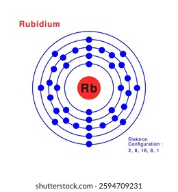 Bohr model of the Rubidium atom. electron structure of Rubidium