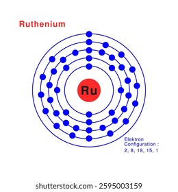 Bohr model of the Ruthenium atom. electron structure of Ruthenium