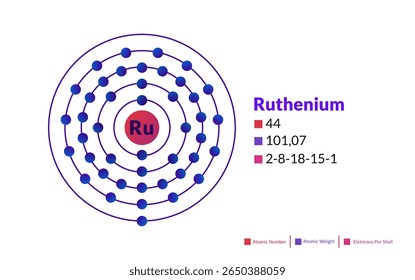 Modelo de Bohr do átomo de rutênio. Estrutura eletrônica do rutênio.