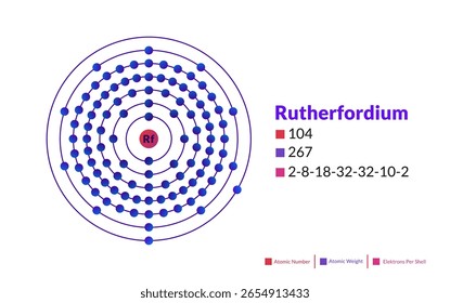 Bohr model of the Rutherfordium atom. Electron structure of Rutherfordium.