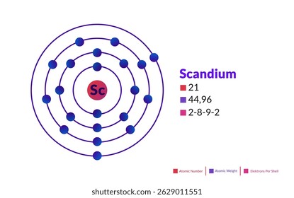Modelo de Bohr do átomo de Escândio. Estrutura eletrônica do Scandium.