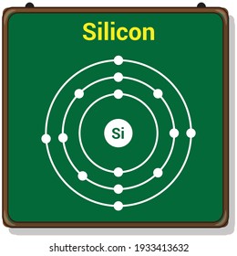 Bohr Model Of The Silicon Atom. Electron Structure Of Silicon