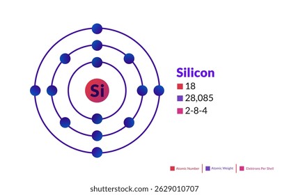 Modelo de Bohr do átomo de Silício. Estrutura eletrônica do silício.