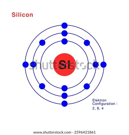 Bohr model of the Silicon atom. electron structure of Silicon