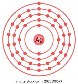 Bohr model of the Silver atom. electron structure of Silver