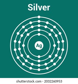 Bohr model of the Silver atom. electron structure of Silver