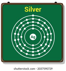 Bohr model of the Silver atom. electron structure of Silver