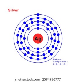 Bohr model of the Silver atom. electron structure of Silver