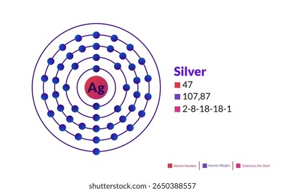 Modelo de Bohr do átomo de Prata. Estrutura eletrônica de Prata.