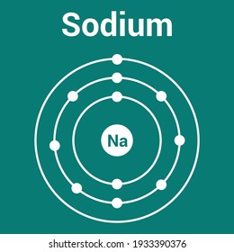 Bohr Model Of The Sodium Atom. Electron Structure Of Sodium