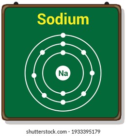 Bohr Model Of The Sodium Atom. Electron Structure Of Sodium