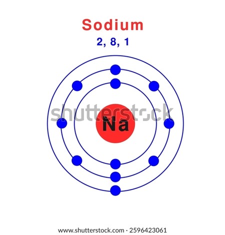 Bohr model of the Sodium atom. electron structure of Sodium