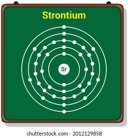bohr model of the strontium atom. electron structure of strontium