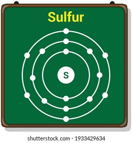 Bohr-Modell des Schwefelatom. Elektronenstruktur des Schwefels