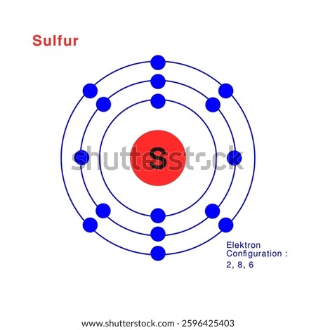 Bohr model of the Sulfur atom. electron structure of Sulfur