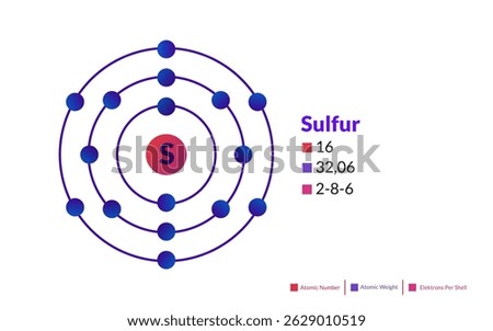 Bohr model of the Sulfur atom. Electron structure of Sulfur.