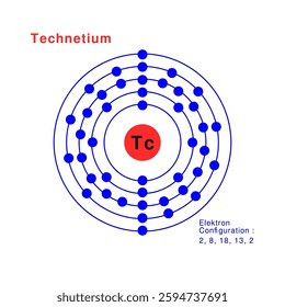 Bohr model of the Technetium atom. electron structure of Technetium