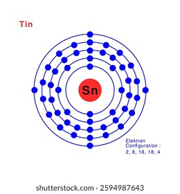 Bohr model of the Tin atom. electron structure of Tin