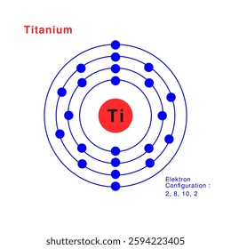 Bohr model of the Titanium atom. electron structure of Titanium