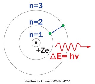 In the Bohr model, the transition of an electron with n=3 to the shell n=2 is shown where a photon is emitted. An electron from shell (n=2) must have been removed beforehand by ionization Vector eps10