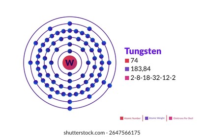 Modelo de Bohr do átomo de tungstênio. Estrutura de elétrons de tungstênio.