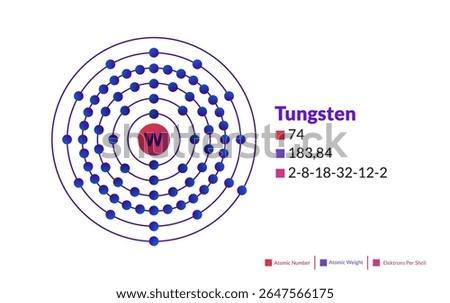 Bohr model of the Tungsten atom. Electron structure of Tungsten.