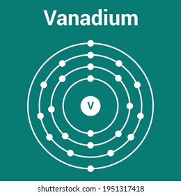 bohr model of the vanadium atom. electron structure of vanadium