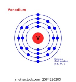 Bohr model of the Vanadium atom. electron structure of Vanadium