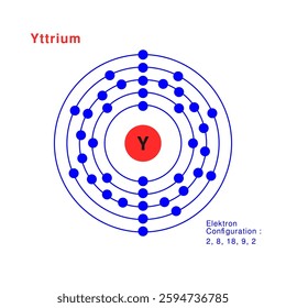 Bohr model of the Yttrium atom. electron structure of Yttrium