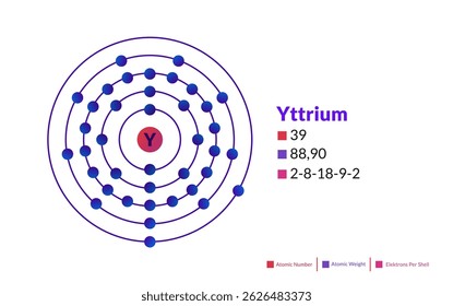 Bohr model of the Yttrium atom. Electron structure of Yttrium.