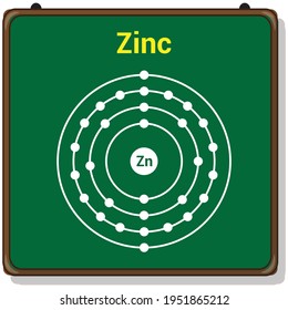 Bohr-Modell des Zink-Atoms. Zinkelektronenstruktur