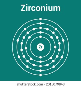 Bohr Model Zirconium Atom Electron Structure Stock Vector (royalty Free 