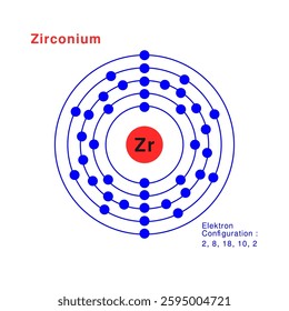 Bohr model of the Zirconium atom. electron structure of Zirconium