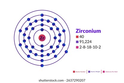 Bohr model of the Zircoonium atom. Electron structure of Zirconium.