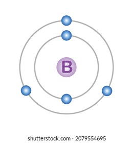 Bohr structure of boron in atomic physics