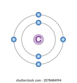 Bohr structure of carbon in atomic physics