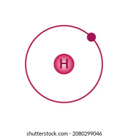 bohr structure of hydrogen In atomic physics