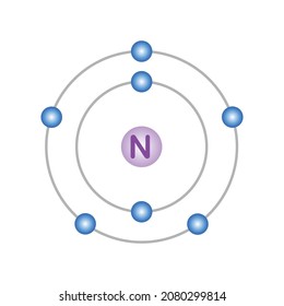 Bohr structure of nitrogen in atomic physics