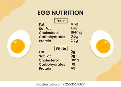 Ovos cozidos com ovo de gema nutrição fatos conceito detalhe