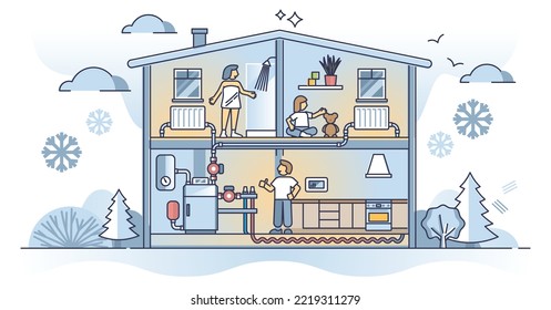 Diagrama del sistema de calefacción de calderas y concepto de contorno de tubería de climas interiores. Temperatura de confort y agua caliente de la ilustración vectorial del calefactor central del sótano. Instalación de gas natural o de perdigones.