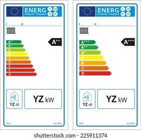 Boiler space heaters new energy rating graph labels