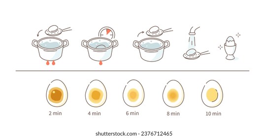 Juego de iconos de huevo hirviendo. Dirección de cocción para huevos duros y blandos. Diferentes variaciones de tiempo según la doneidad. Ilustración vectorial plana aislada en fondo blanco