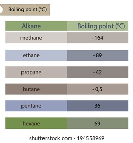 Boiling point.