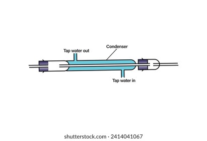 The boiling process diagram. Labeled physical substance separation process explanation scheme. Diagram of the sublimation of ammonium chloride. 