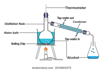 The boiling process diagram. Labeled physical substance separation process explanation scheme. Diagram of the sublimation of ammonium chloride. 