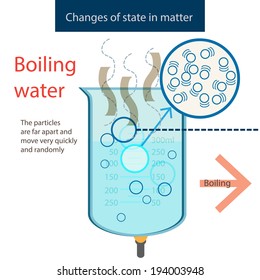 Boiling water.