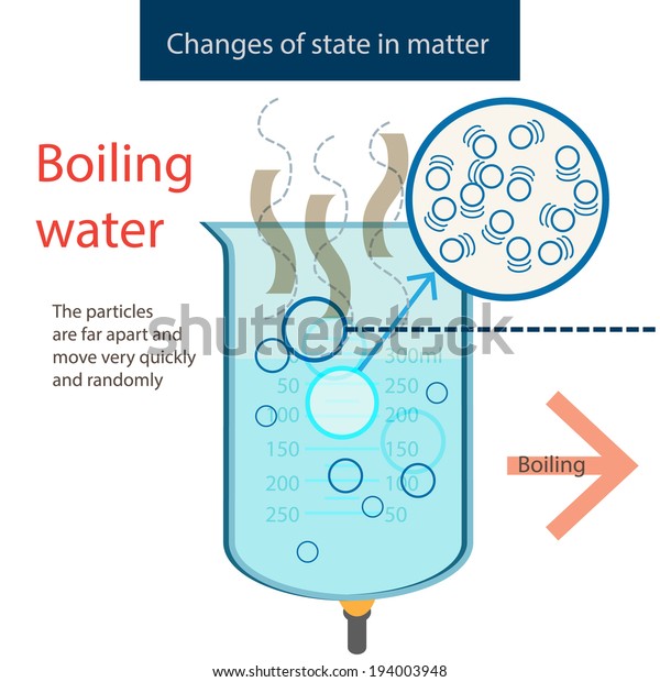 Boiling Water Stock Vector (Royalty Free) 194003948