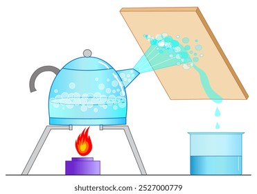 Água fervente, evaporação, condensação. Limpeza, água pura em chaleira de vidro. Líquido para gás. Purificação do vírus do sal, germe. Líquido no bule, pressão de vapor, fogão a gás. Vetor de Ilustração	